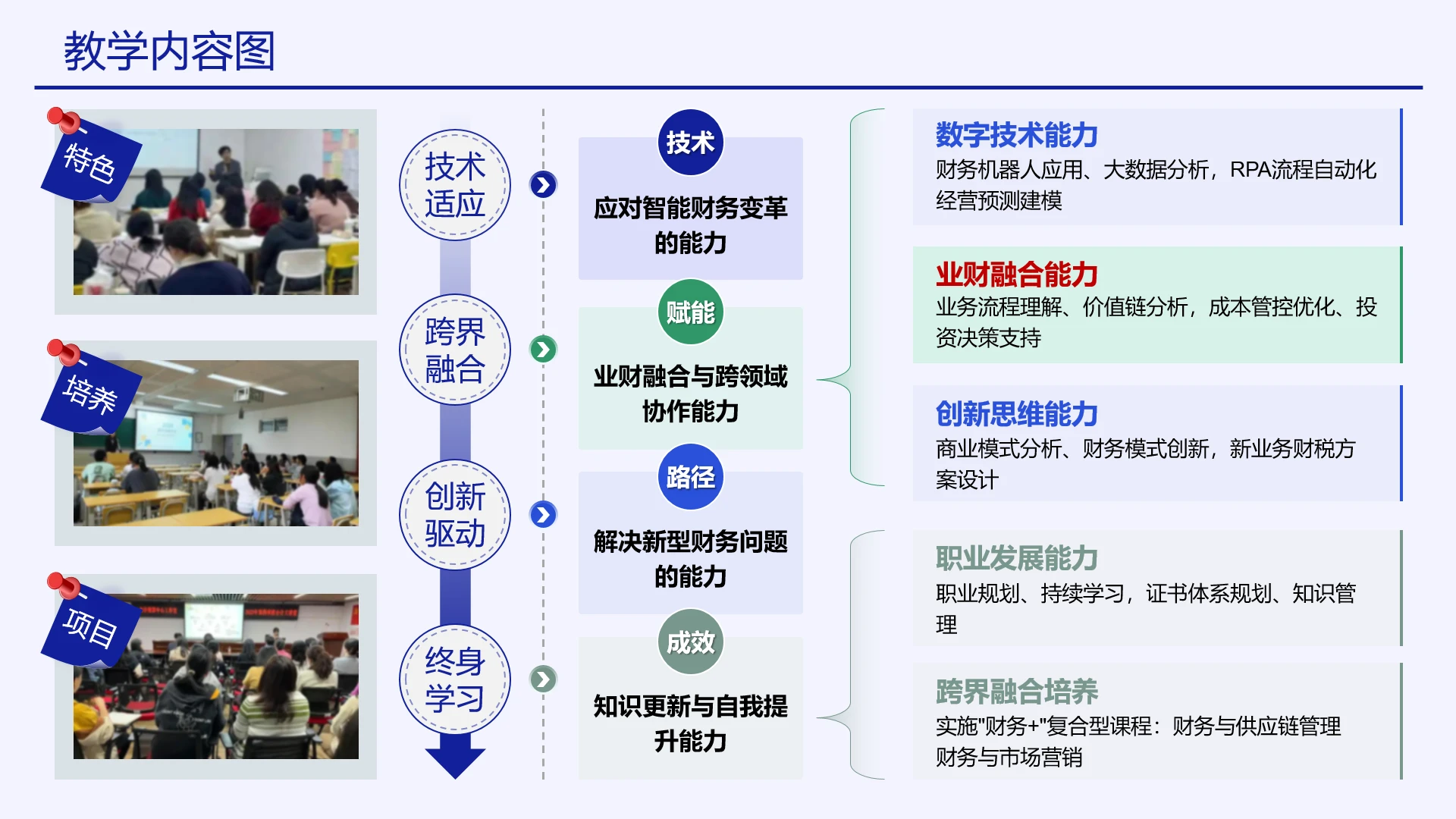 高级蓝色教学实施框架教学内容设计教学设计
