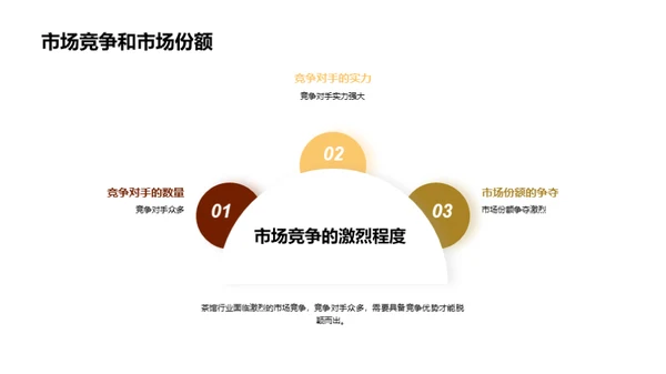 茶馆行业：投资与经营