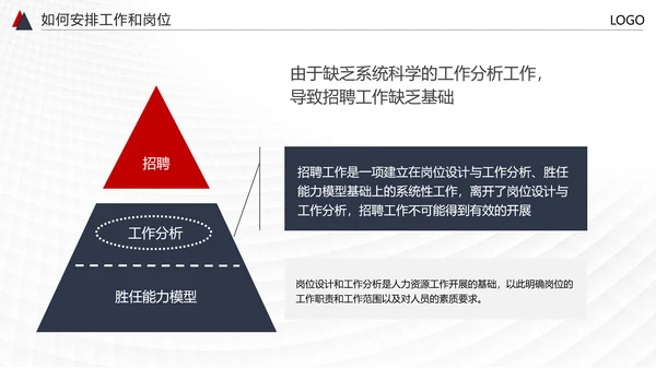 HR人力资源管理PPT模板