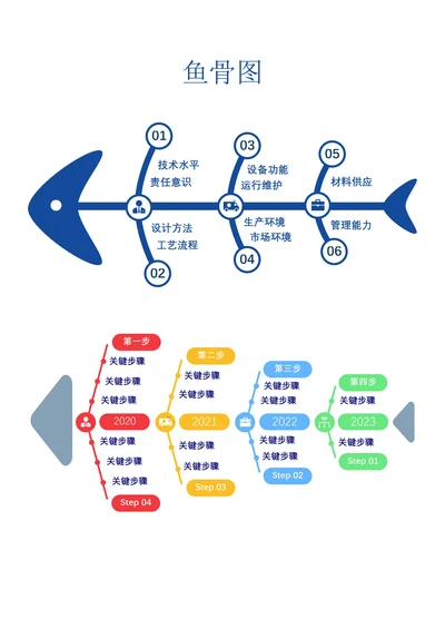 鱼骨图流程图简单实用