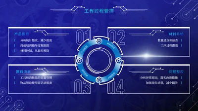 蓝色科技风并列环形环绕式内容页