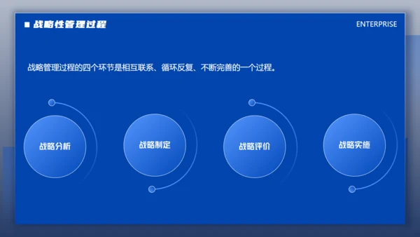 蓝色商务风企业文化战略未来管理培训通用PPT