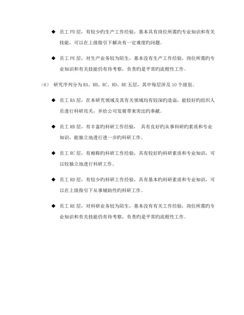 公司员工职业发展标准手册.docx