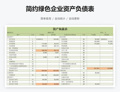 简约绿色企业资产负债表