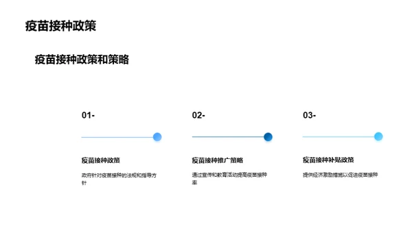 疫苗接种：守护生命之钥