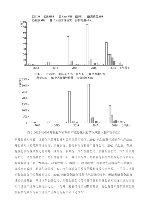 中国资产证券化中的信用评级.docx