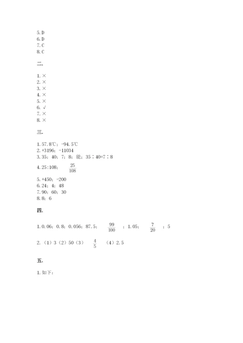 黑龙江【小升初】2023年小升初数学试卷汇编.docx