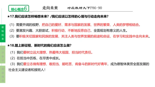 第三单元 走向未来的少年单元复习课件(共54张PPT)2023-2024学年度道德与法治九年级下册