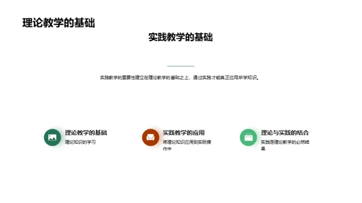 理论与实践的结合