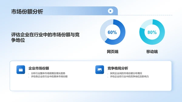蓝色简约风互联网行业数据可视化报告PPT模板