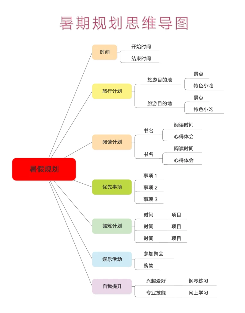 暑期规划思维导图模板