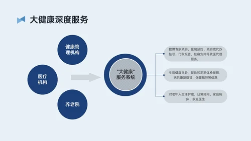 蓝黄简约插画风智慧养老PPT模板