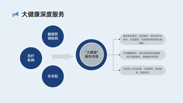 蓝黄简约插画风智慧养老PPT模板