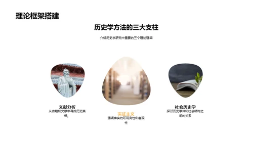 历史学研究探秘
