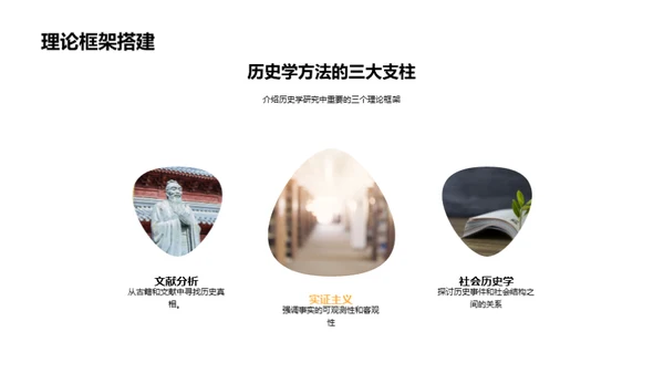 历史学研究探秘
