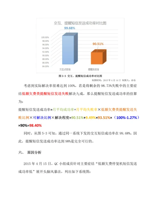 上海+提高提醒短信发送成功率.docx