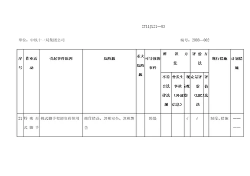 危险源辨识和风险评价记录表