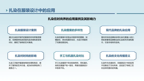 蓝色中国风非遗扎染的艺术魅力PPT模板