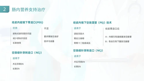 绿色商务风医疗健康危重患者营养支持和护理动态PPT全民营养周