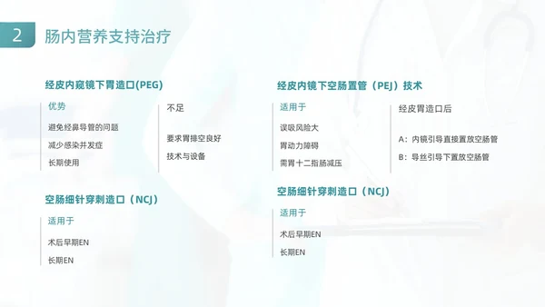 绿色商务风医疗健康危重患者营养支持和护理动态PPT全民营养周