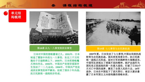 第六单元 中华民族的抗日战争   教材解读   八年级历史上册同步精品课件（部编版）