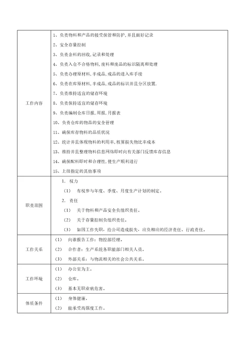 物控体系文件，物控部工作流程、岗位职责、绩效考核指标