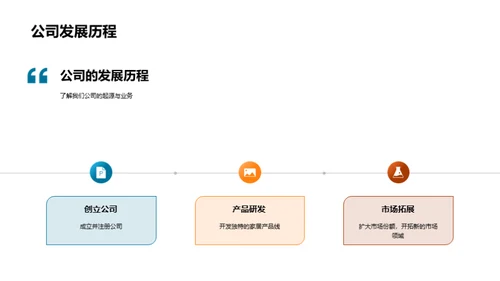 共赢家居之路