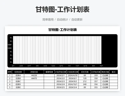 甘特图-工作计划表