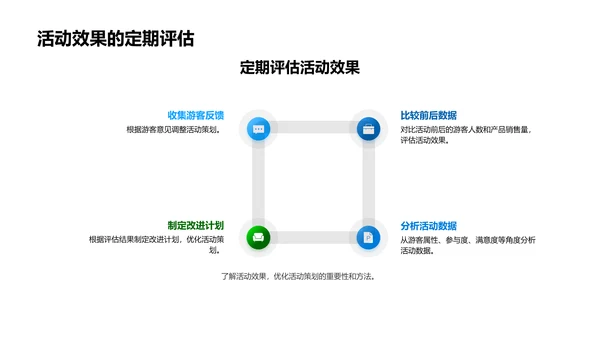 提高农场营销力PPT模板