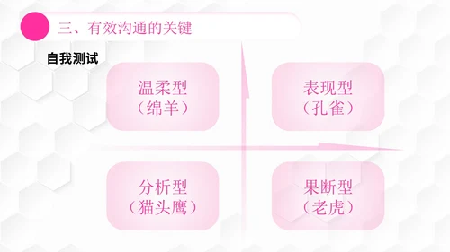 插画风团队管理如何带好团队管理者的有效沟通PPT