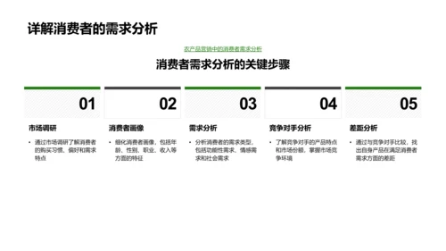 立秋农产销售策略PPT模板