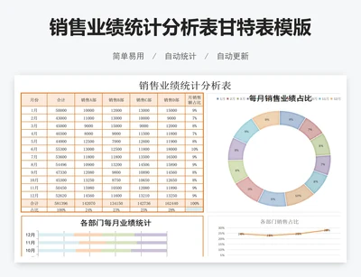 销售业绩统计分析表甘特表模版