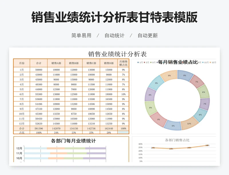 销售业绩统计分析表甘特表模版