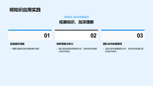 化学反应的探索与实践PPT模板