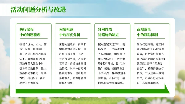 绿色3D风世界清洁地球日环保宣传活动策划PPT模板