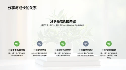 分享的力量