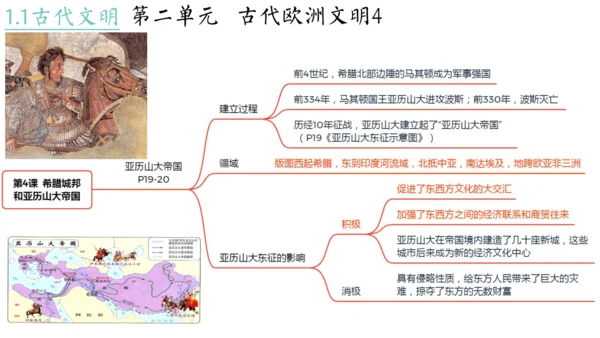 世界古代史（1-4单元）期中复习课件（50张PPT）