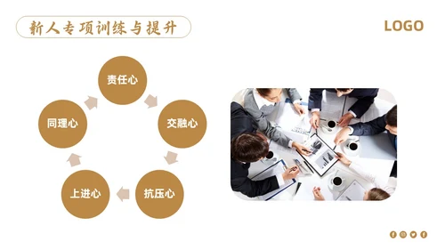 棕色简约销售管理培训PPT模板宣传PPT动态PPT
