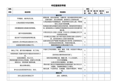 物业绩效考核表.docx