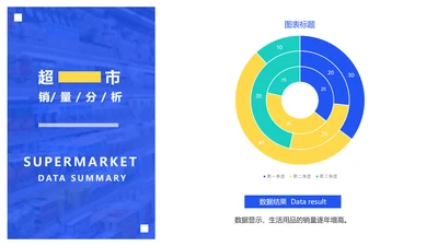 超市销量变化趋势PPT图表