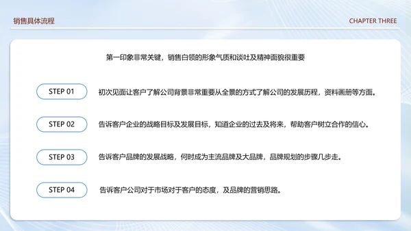 美容院销售技巧培训课件PPT模板