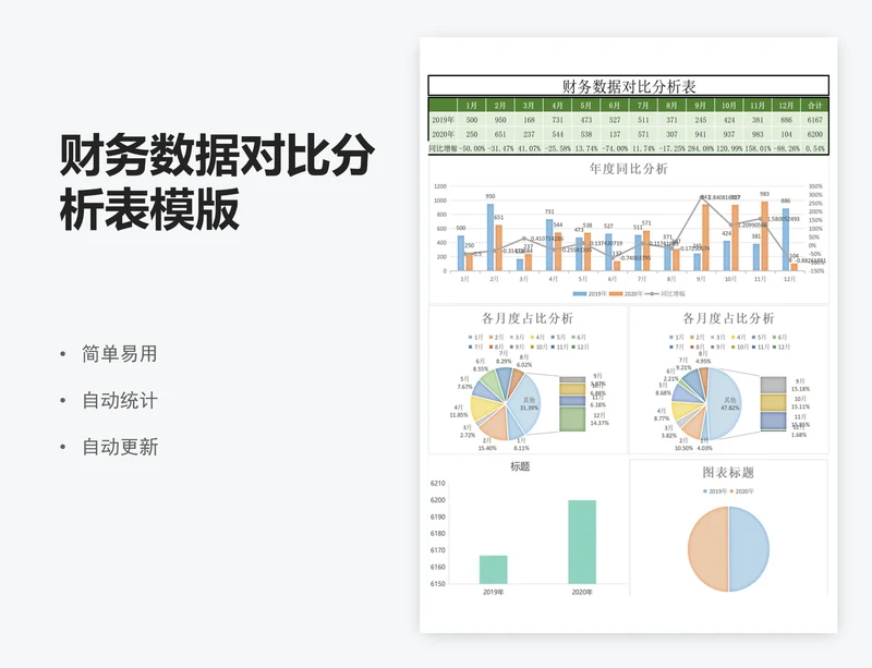 财务数据对比分析表模版