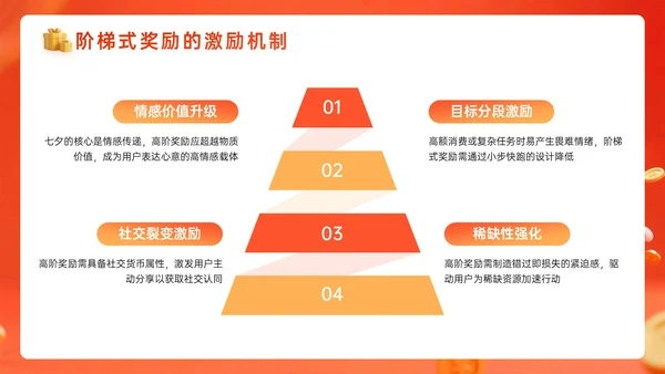 橙红色3D关于欢闹七夕优惠嘉年华PPT模板
