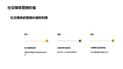 快餐业的创新攻略