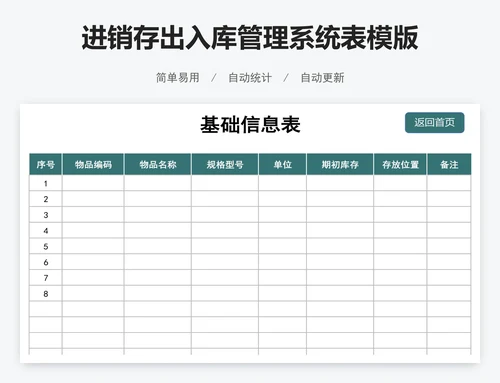 进销存出入库管理系统表模版