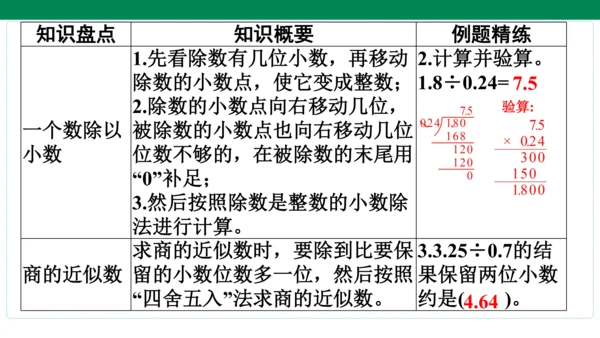 人教版数学五年级上册期中复习 单元归纳知识梳理(共19张PPT)