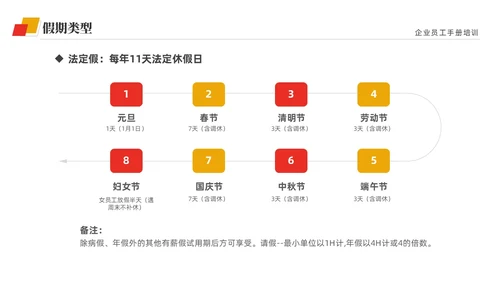 黄红双色商务简约公司员工培训入职培训员工手册培训PPT