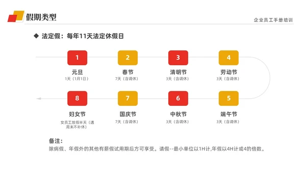 黄红双色商务简约公司员工培训入职培训员工手册培训PPT