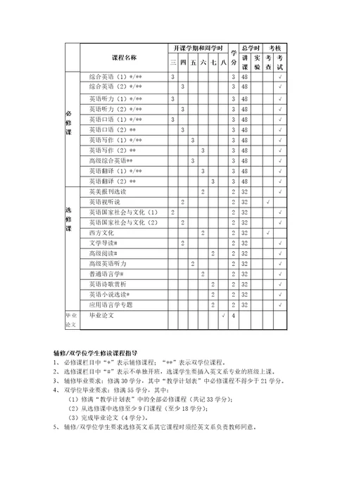 2013级本科生教学手册北京师范大学外国语言文学学院