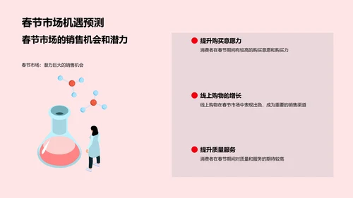 春节市场洞察报告PPT模板